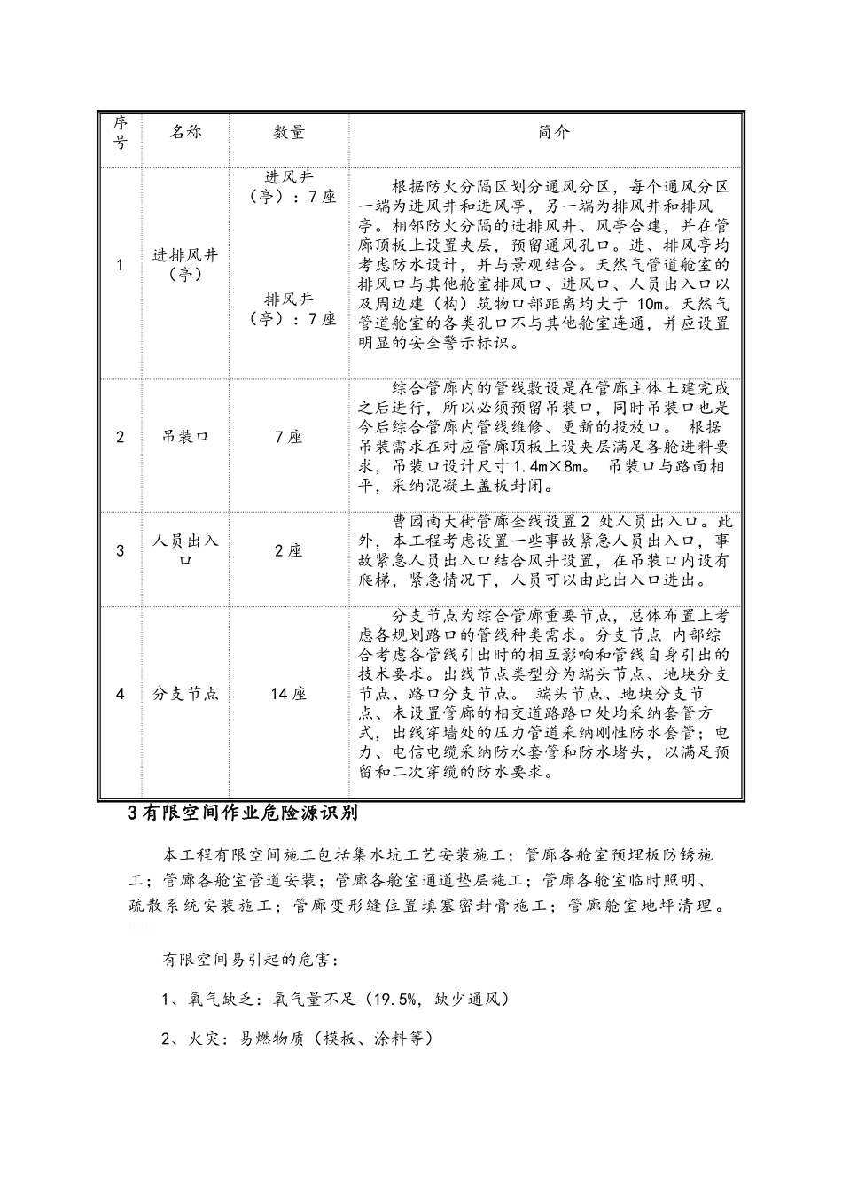 有限空间作业条件分级_第3页