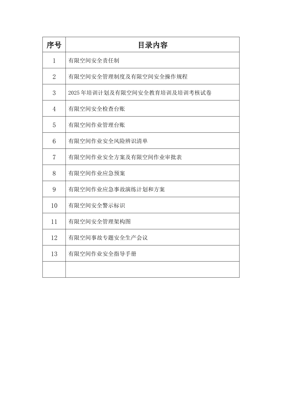 有限空间安全管理全套台账_第2页