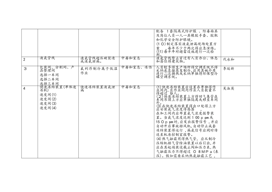 有限空间管理台账_第2页
