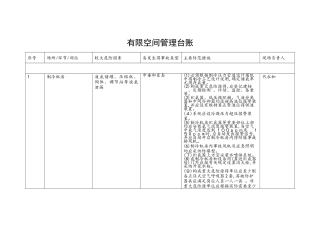 有限空间管理台账