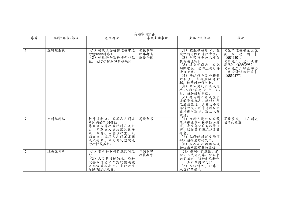 有限空间辨识_第1页