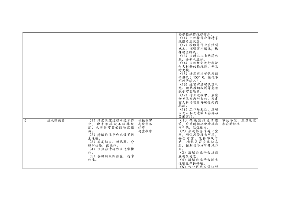 有限空间辨识_第3页