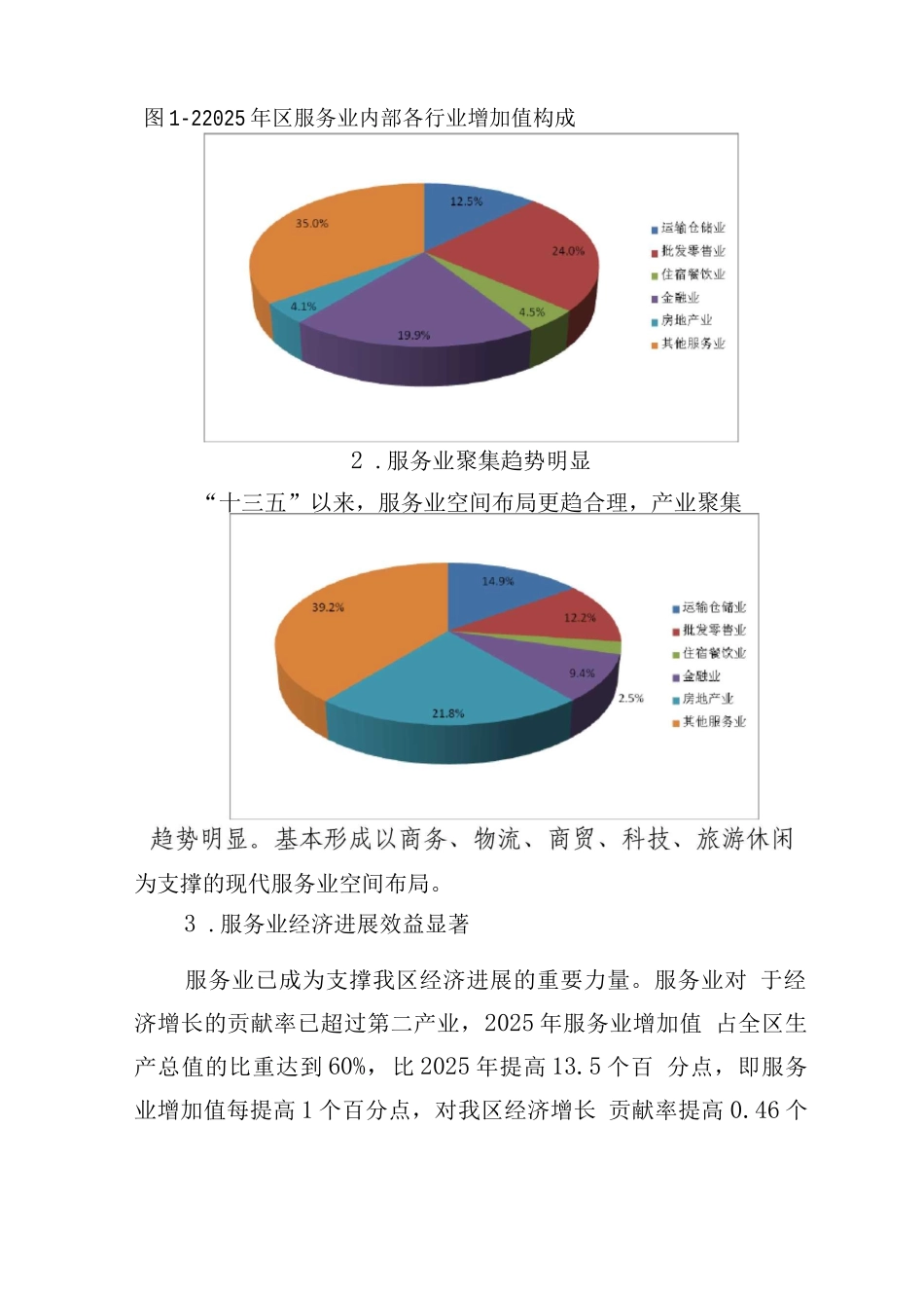 服务业发展规划_第2页