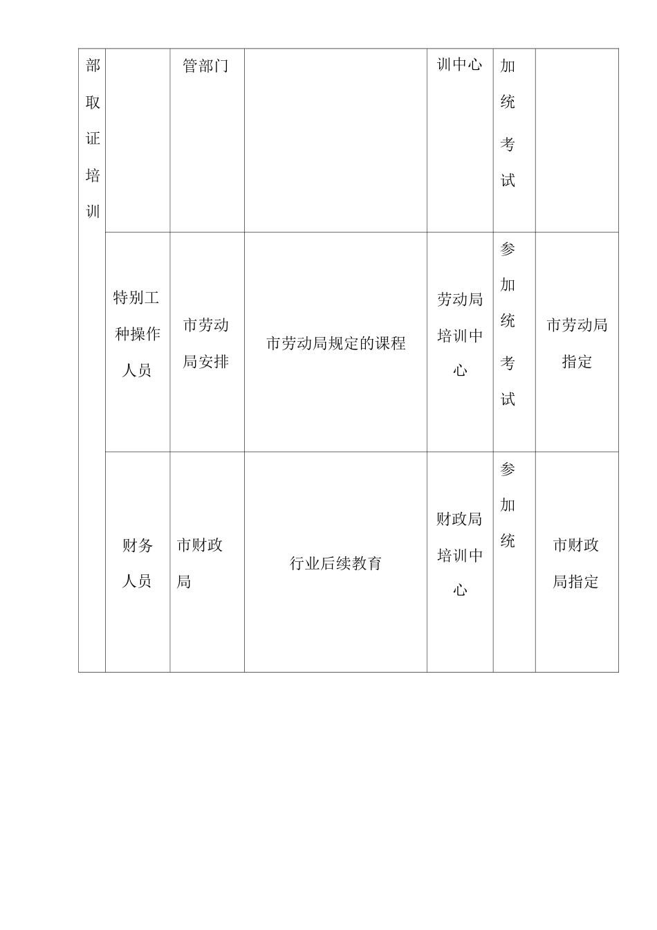服务人员培训及服务_第3页