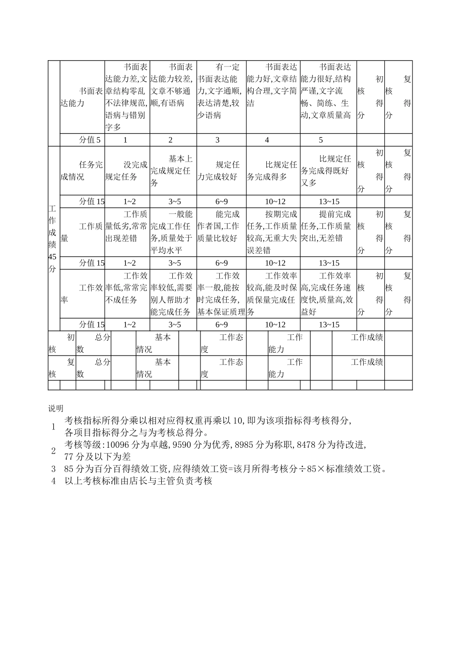 服务员绩效考核表_第3页