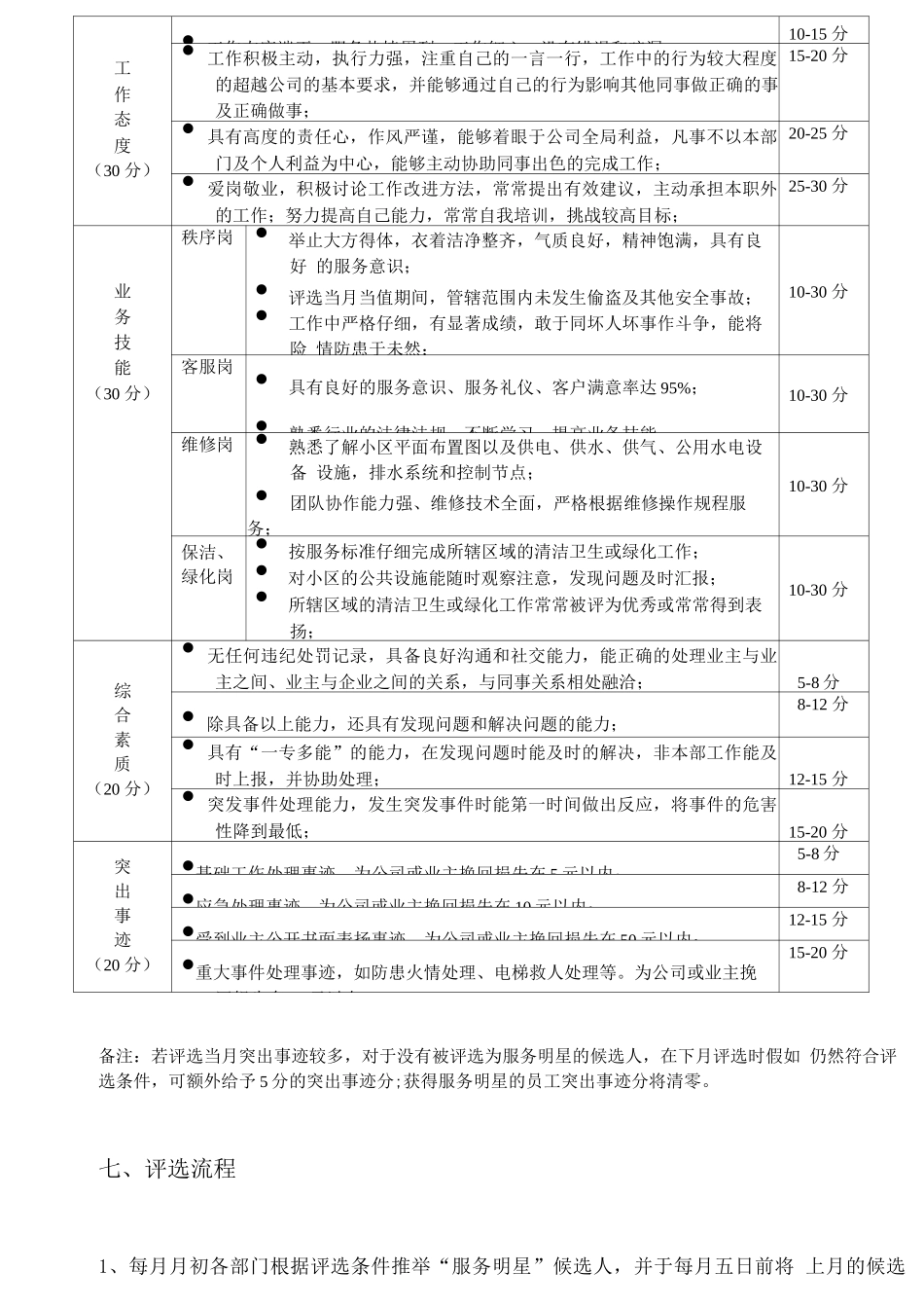 服务明星评选管理办法_第3页