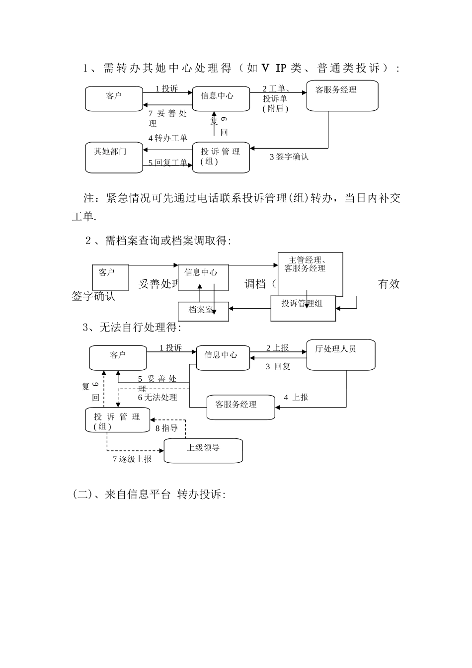 服务行业投诉管理办法_第3页