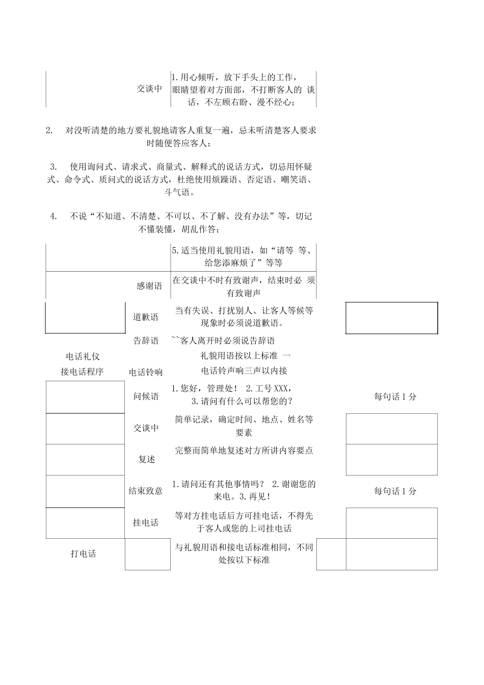 服务规范及扣分标准表_第3页