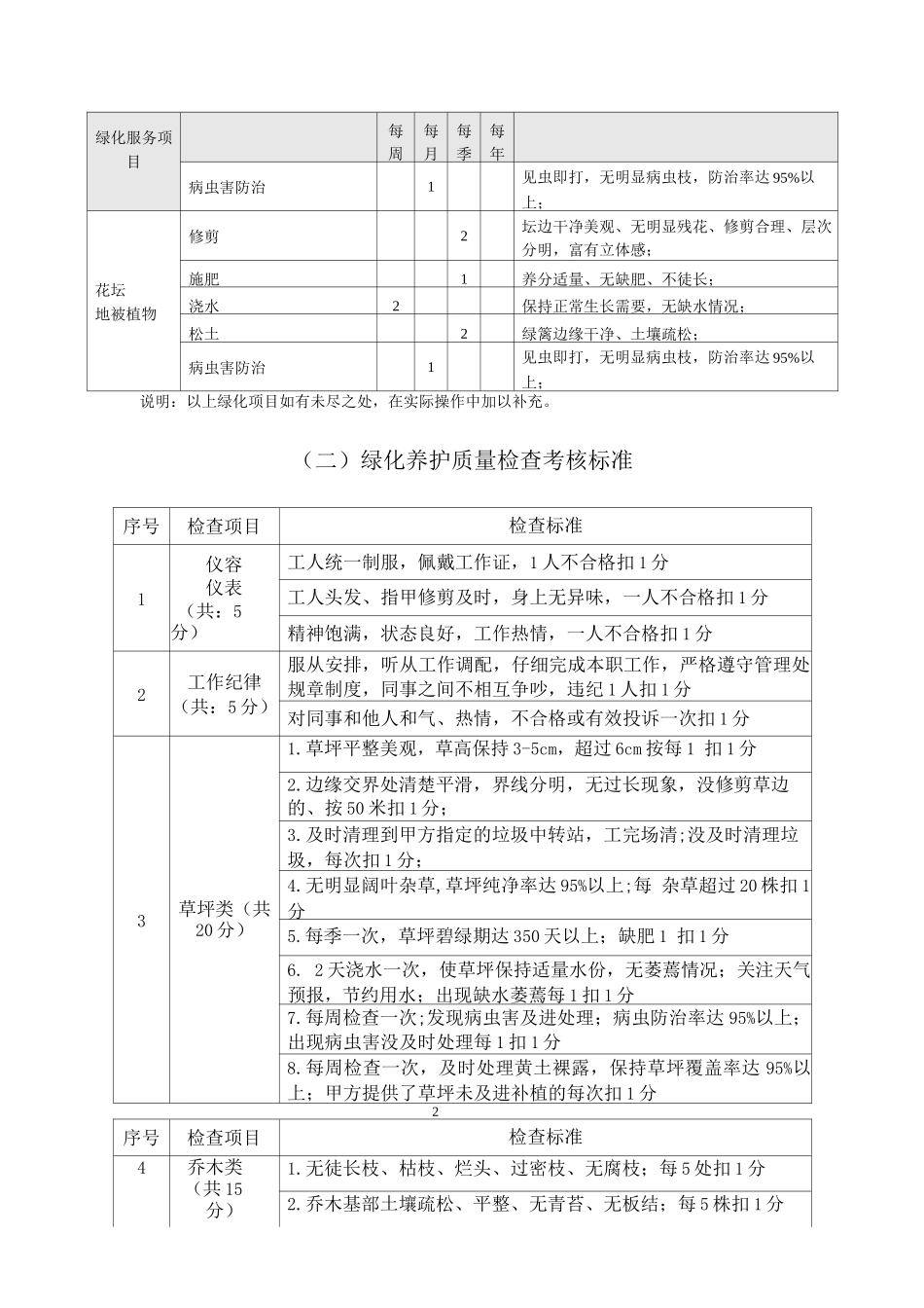 服务质量检查及考核办法_第2页