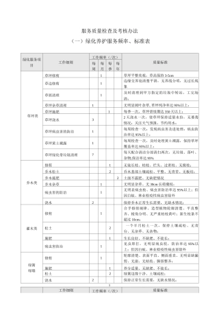 服务质量检查及考核办法