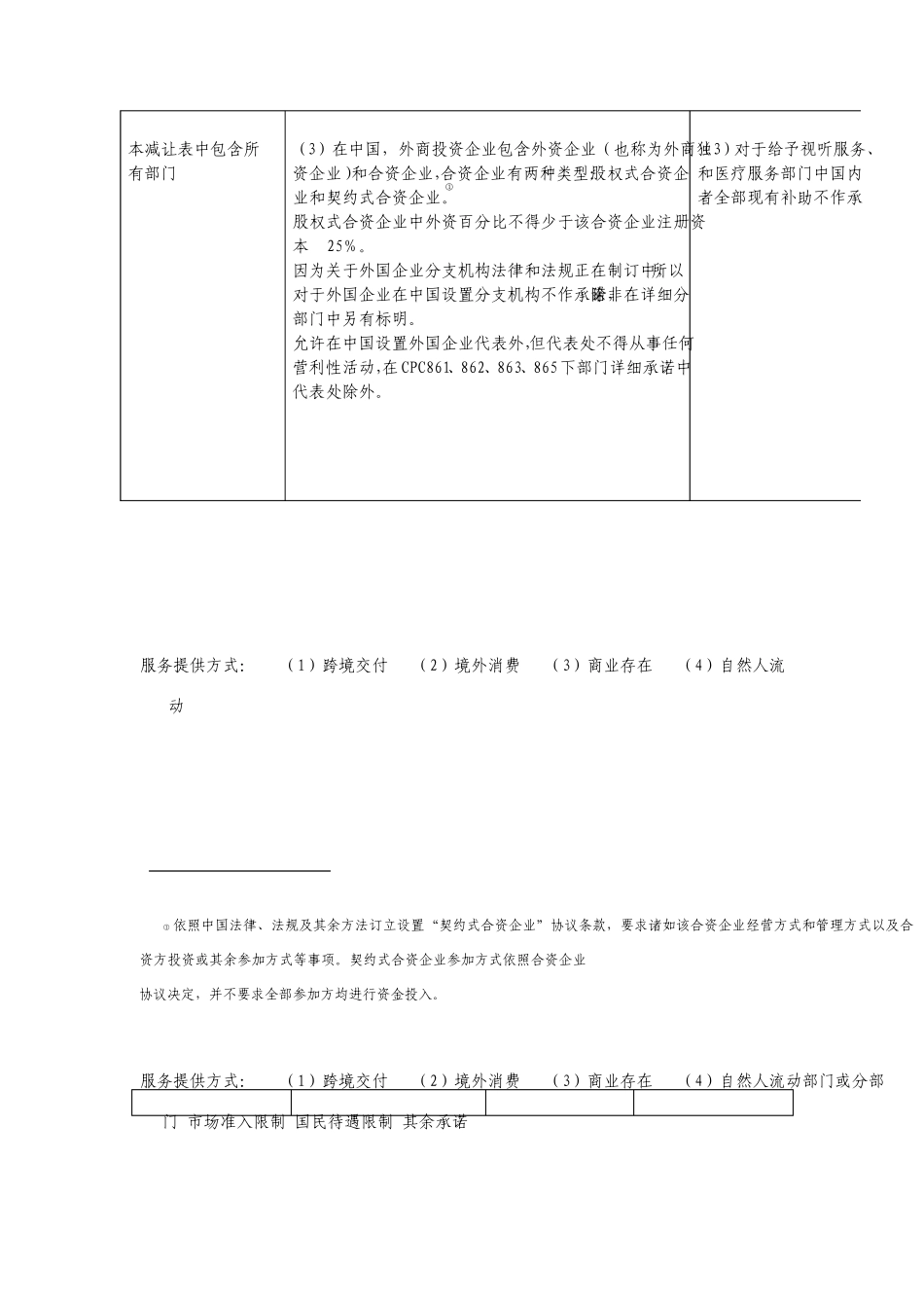 服务贸易具体承诺减让表_第2页