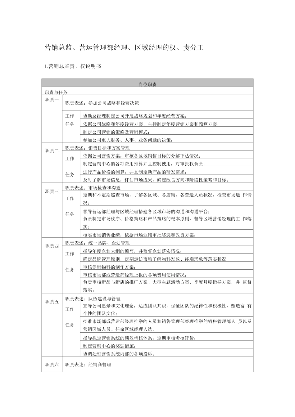 服装代理公司各岗位职能详细表_第1页