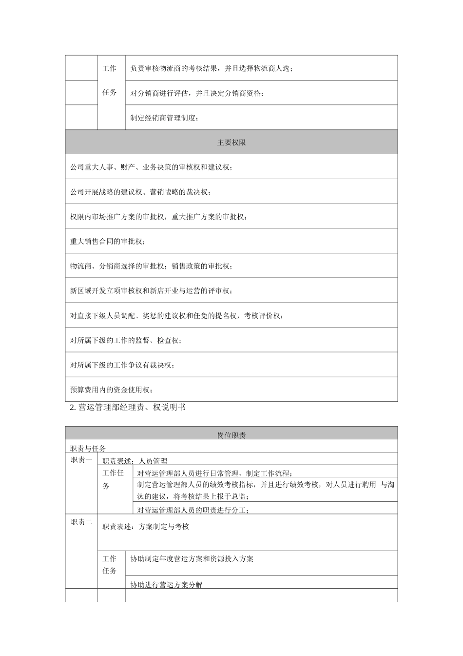 服装代理公司各岗位职能详细表_第2页