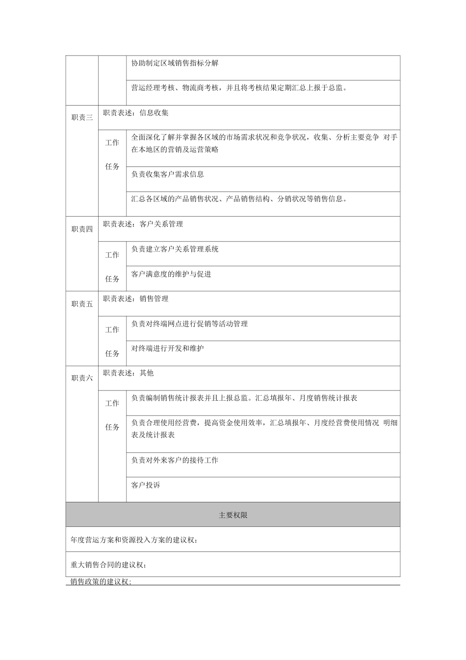 服装代理公司各岗位职能详细表_第3页
