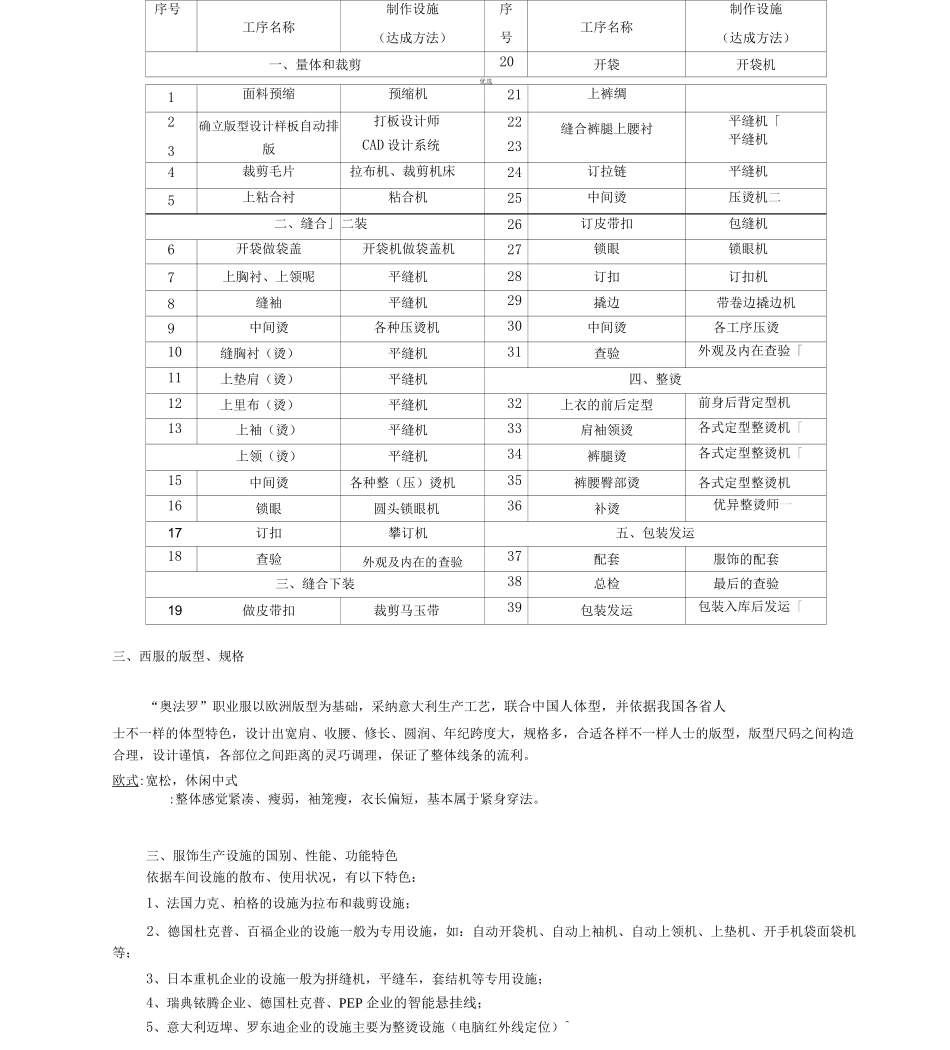 服装厂西服生产工艺流程_第2页