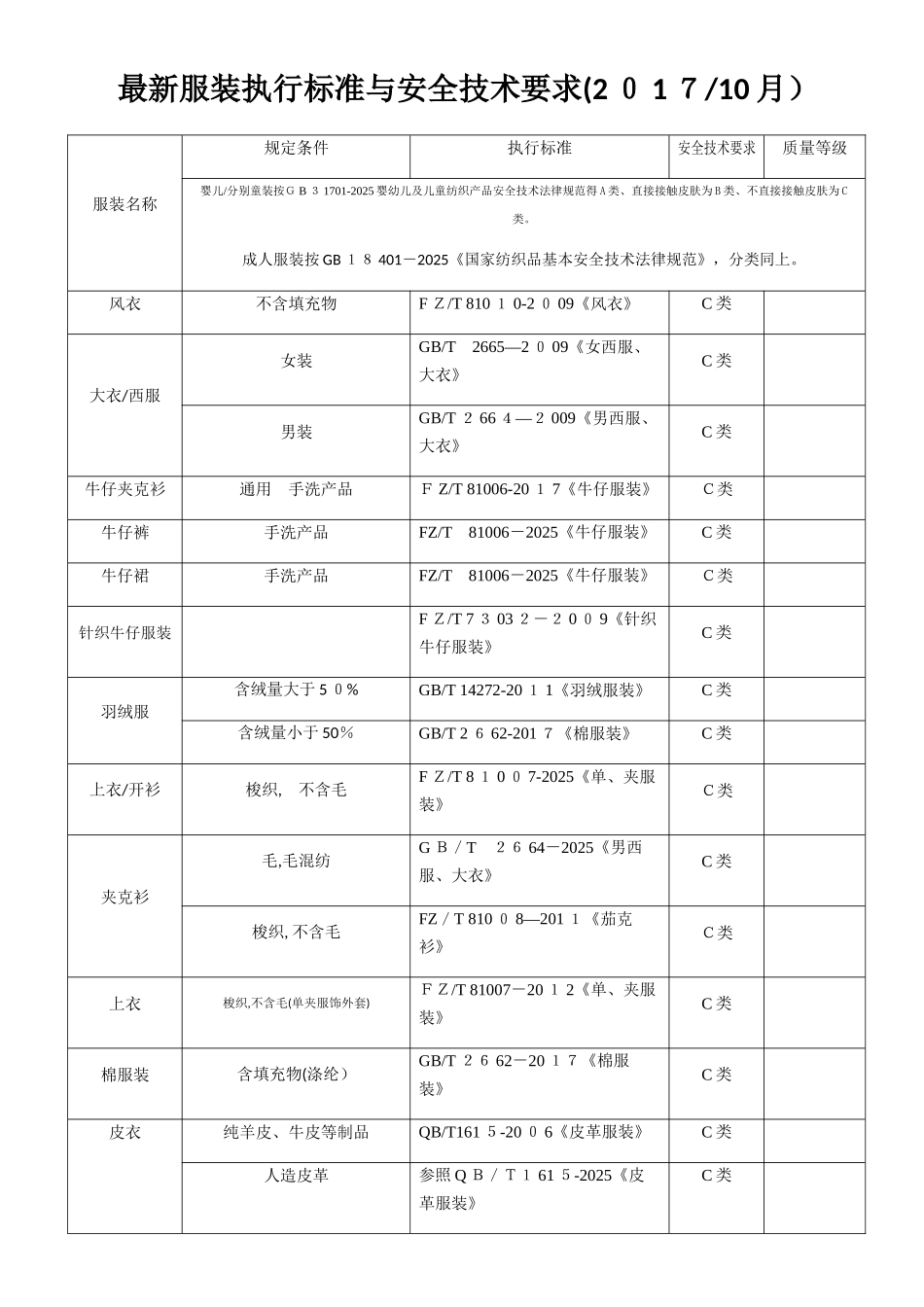 服装执行标准与安全技术要求_第1页
