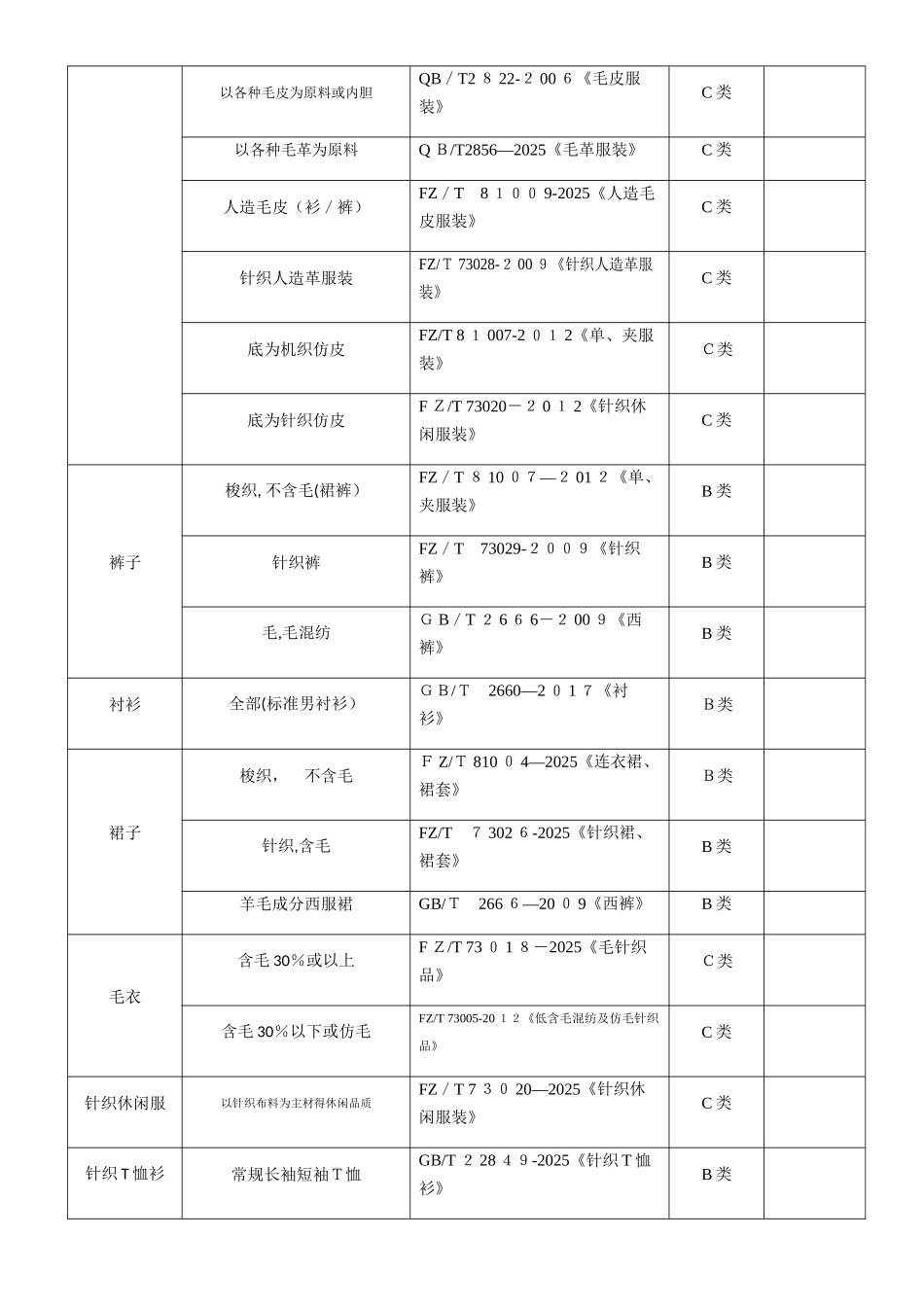 服装执行标准与安全技术要求_第2页