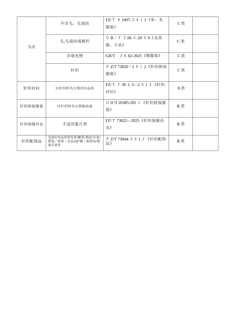 服装执行标准与安全技术要求_第3页