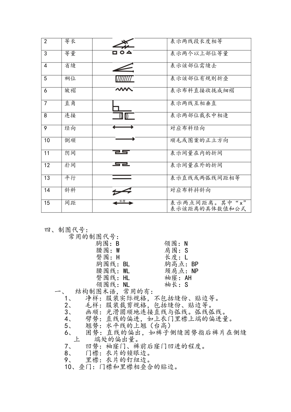 服装结构制图教案_第3页