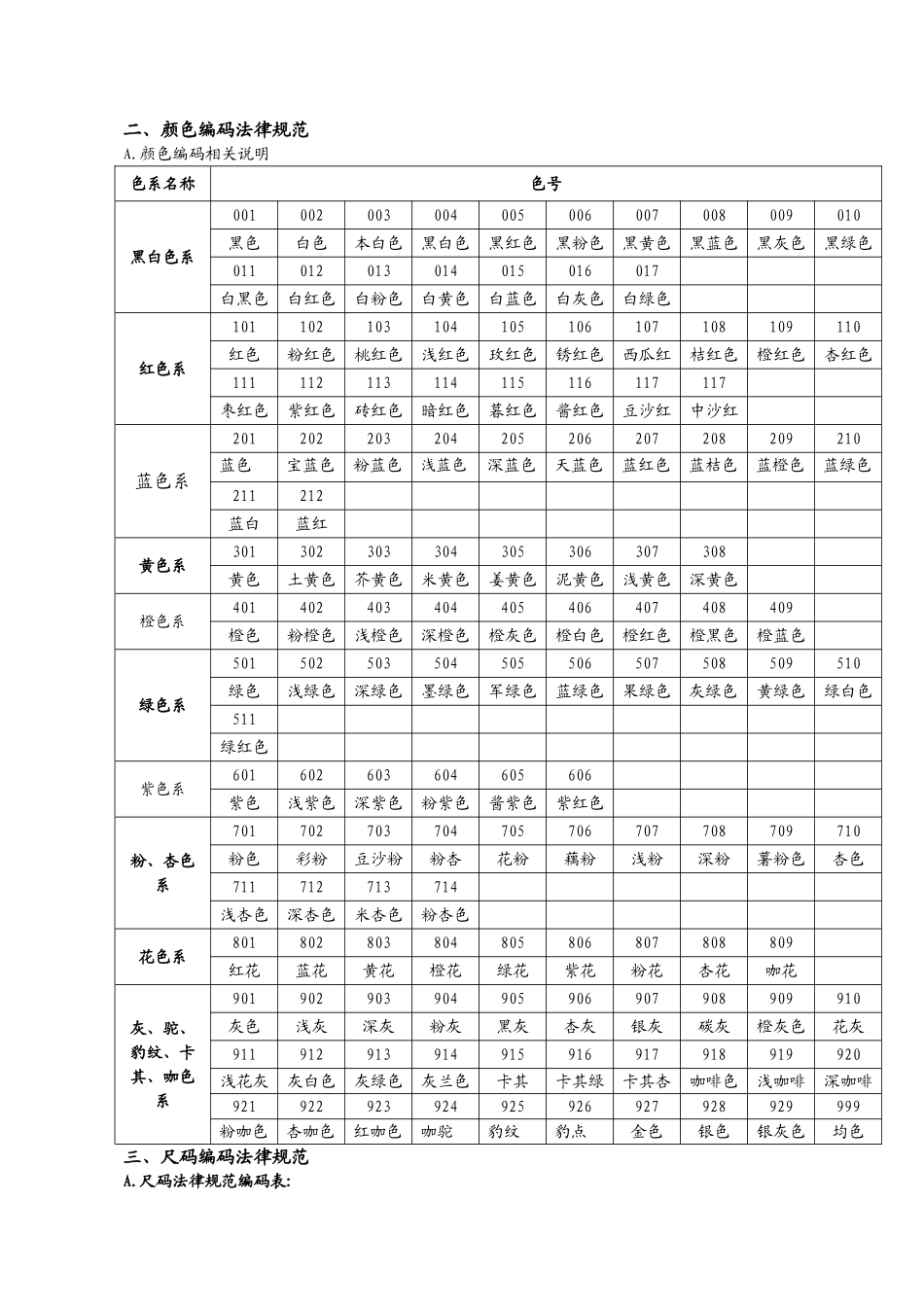 服饰编码规则表_第3页