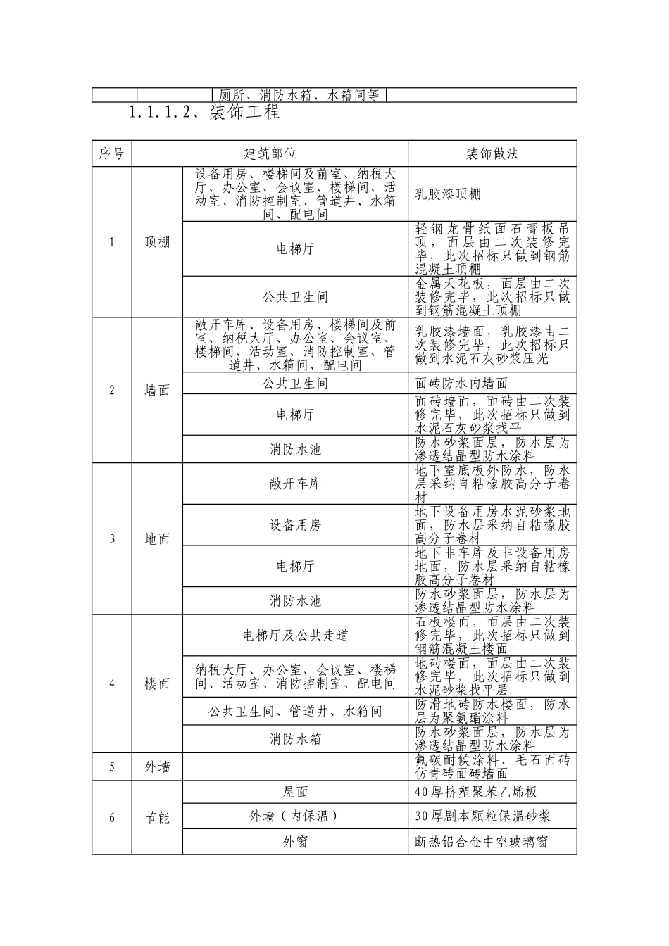 朝阳煤矿施工组织设计_第2页