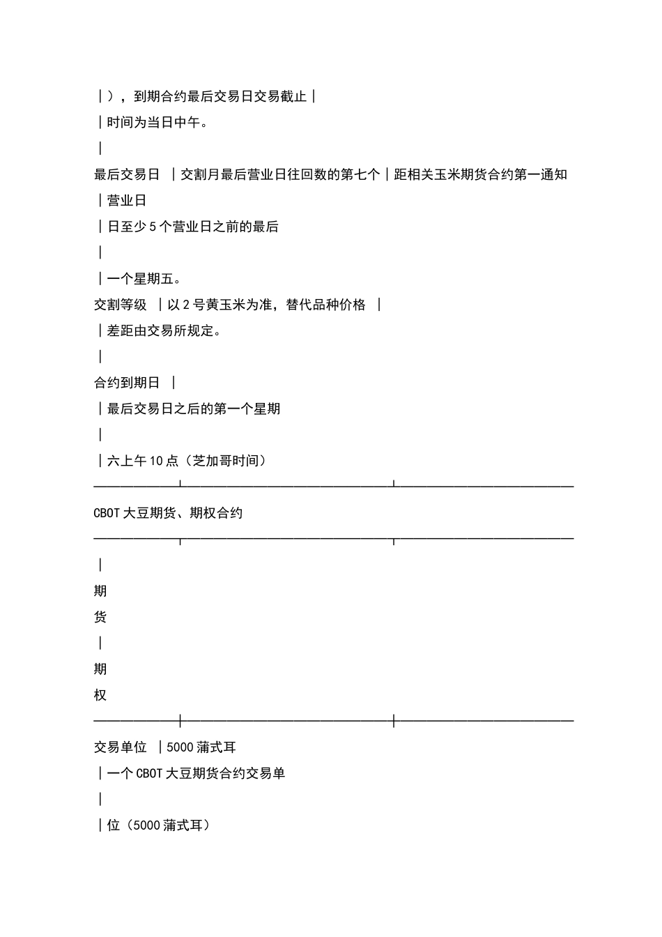 期货、期权合约_第2页