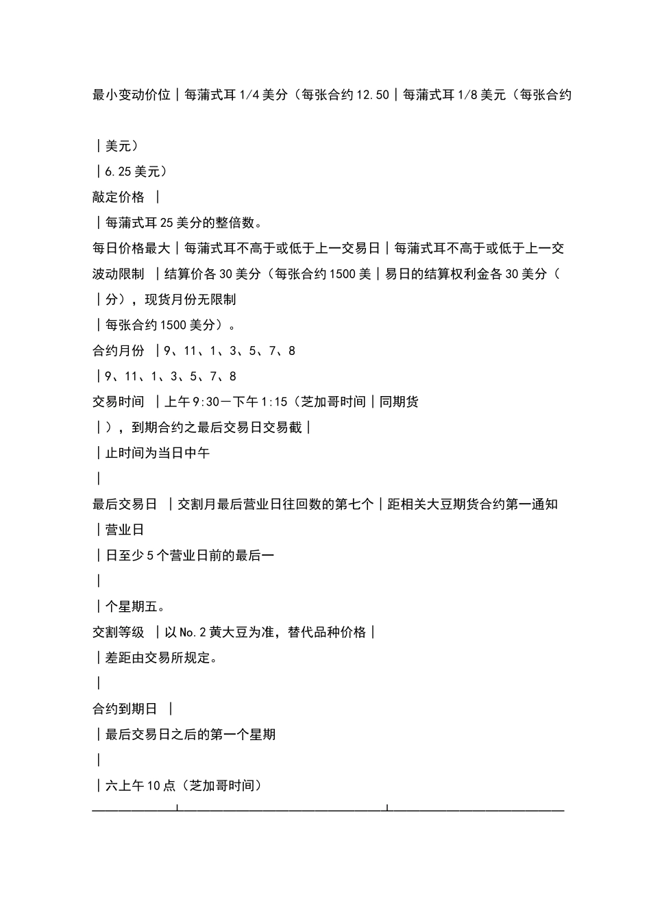期货、期权合约_第3页