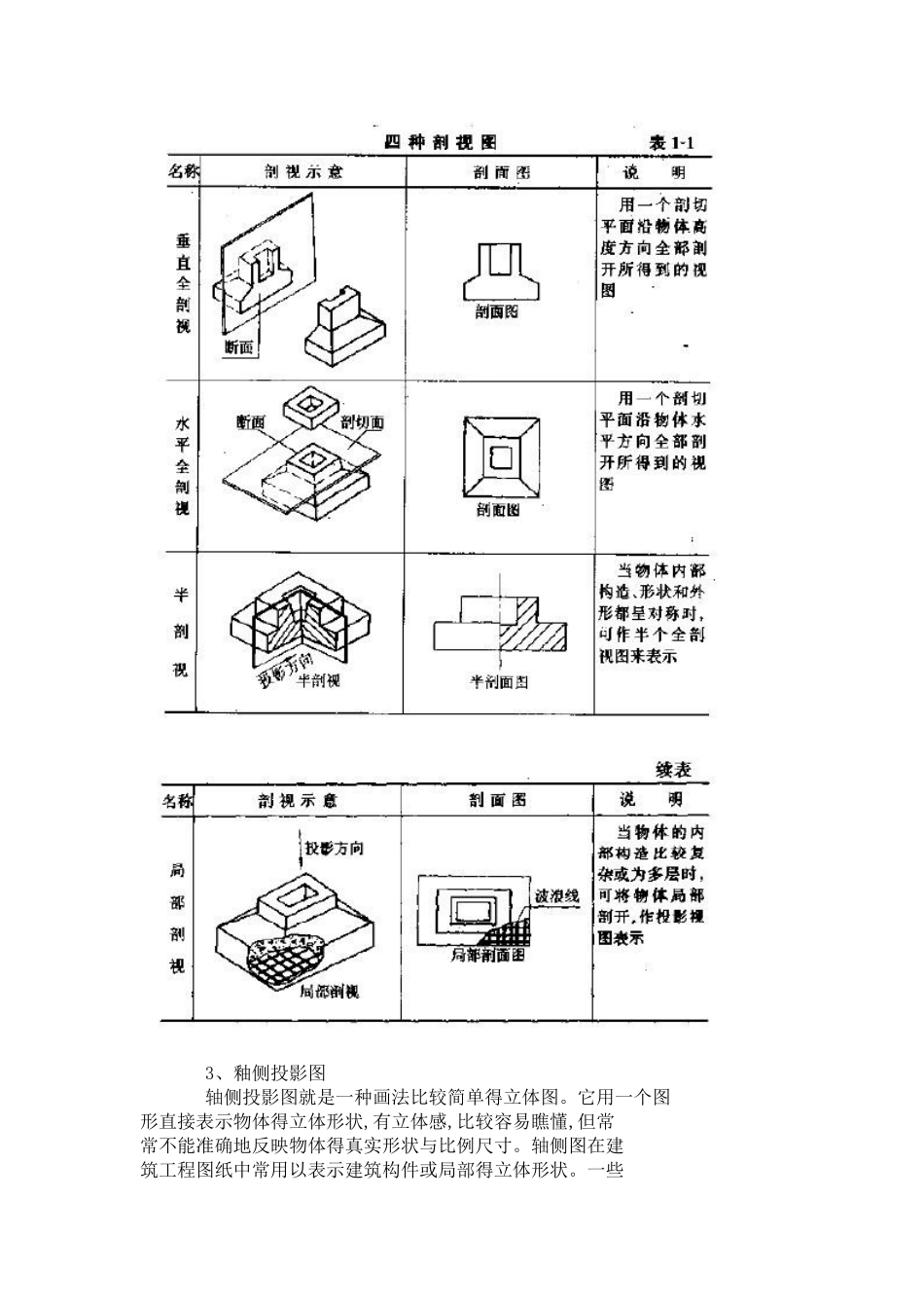 木工基本知识_第3页