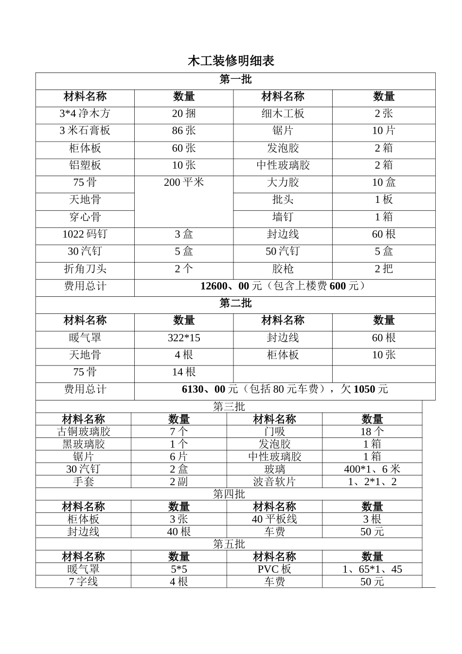 木工装修明细表_第1页