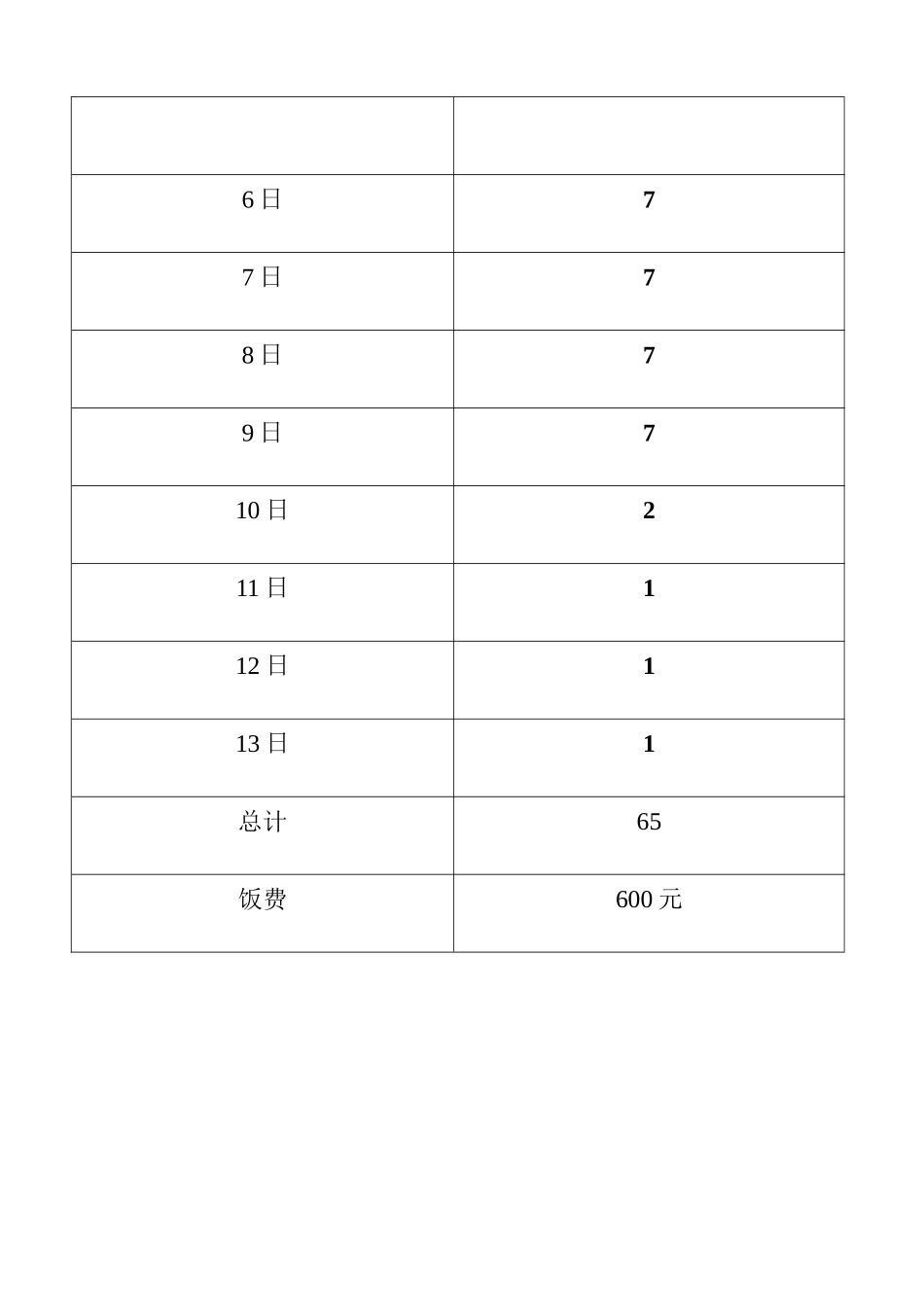 木工装修明细表_第3页