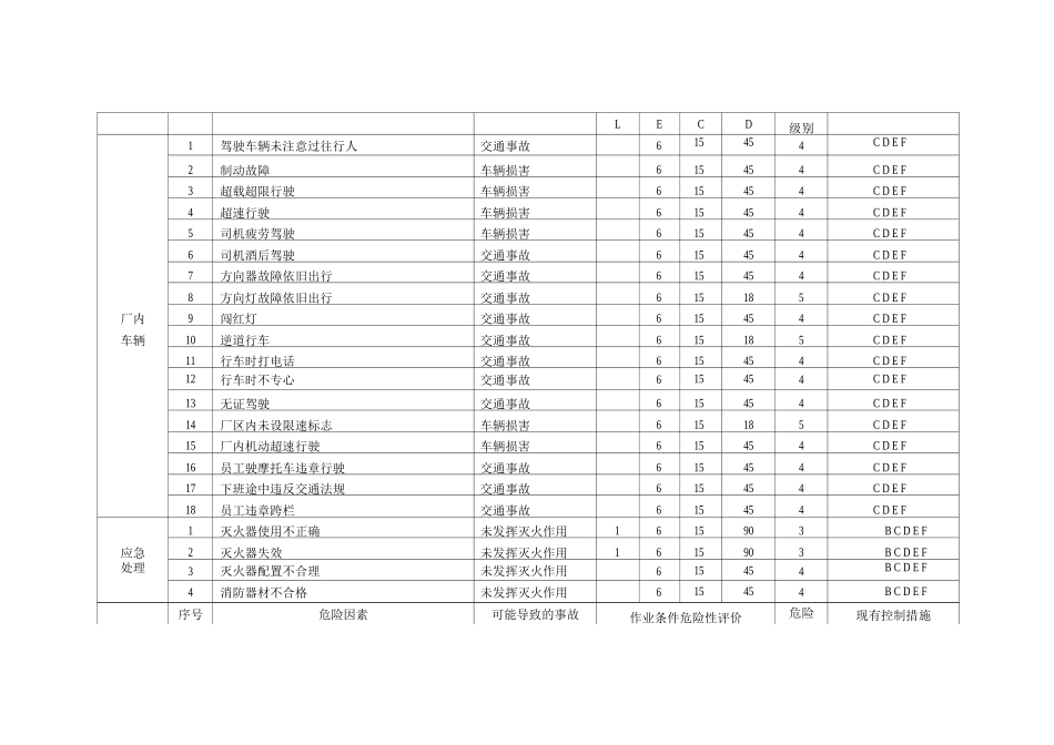 木材加工企业危险源辨识管理台帐_第3页