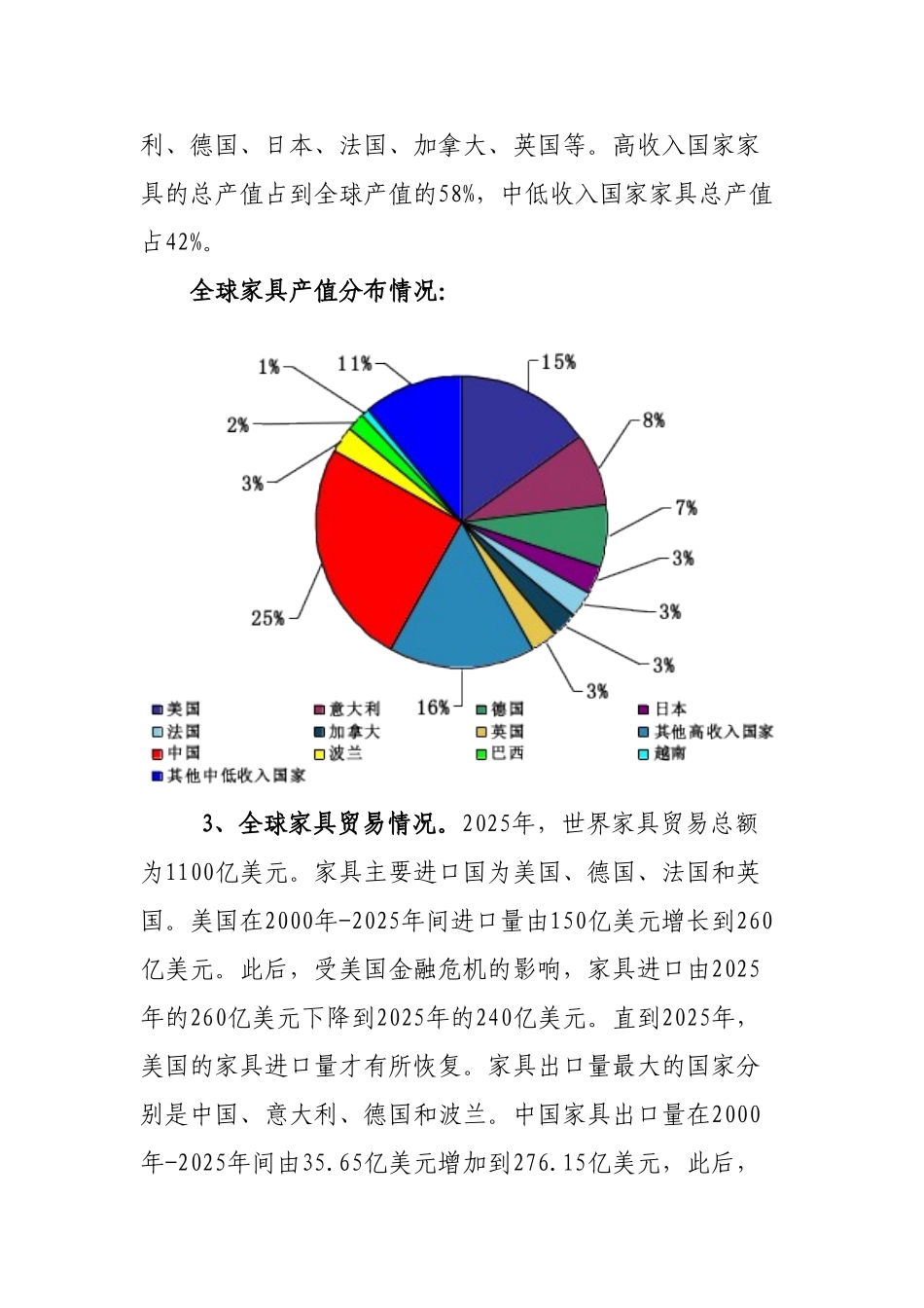 木材加工及家具制造行业分析报告_第3页
