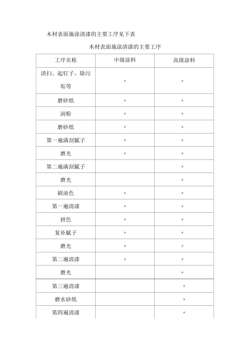 木材表面清漆施工_第2页