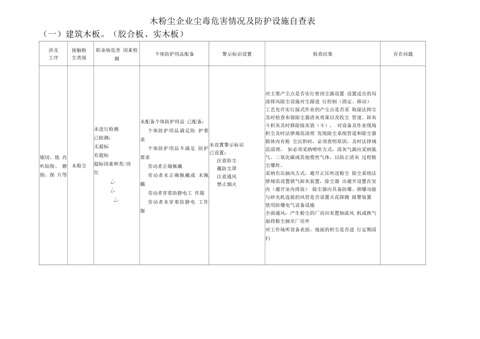 木粉尘企业尘毒危害情况及防护设施自查表_第1页