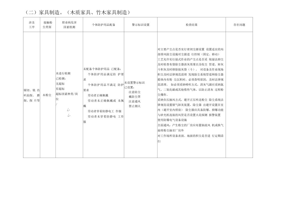木粉尘企业尘毒危害情况及防护设施自查表_第2页
