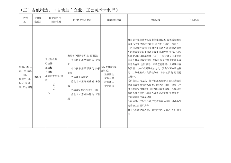 木粉尘企业尘毒危害情况及防护设施自查表_第3页
