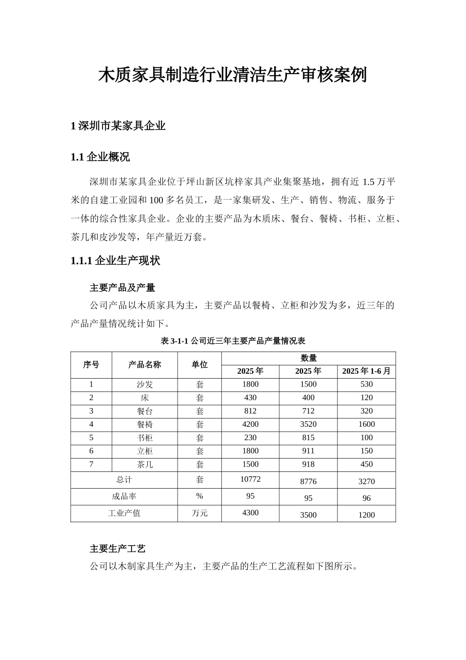木质家具制造行业清洁生产审核案例_第1页