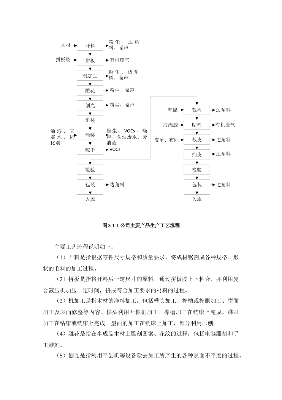 木质家具制造行业清洁生产审核案例_第2页