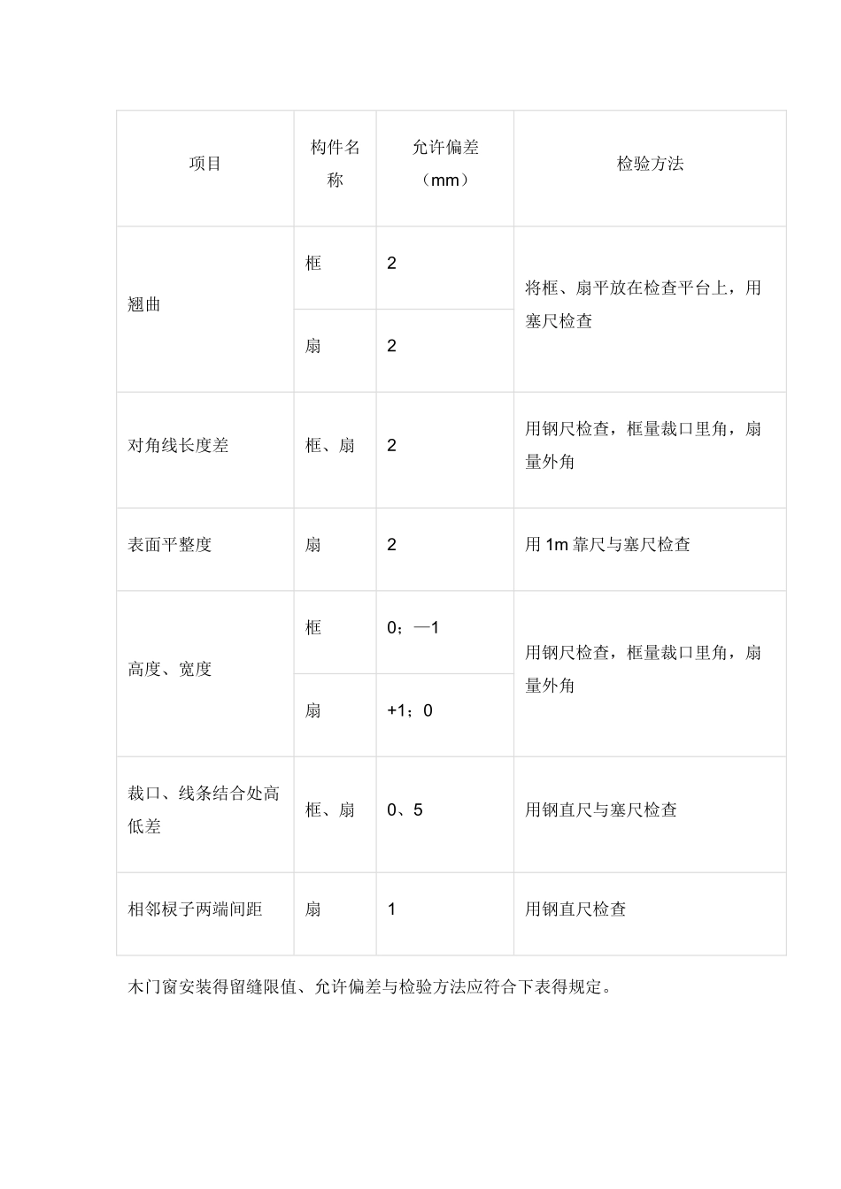 木门安装工程质量、安全、文明措施_第3页