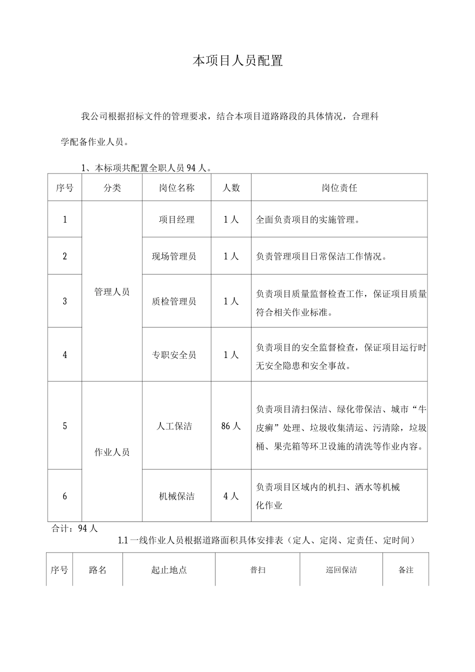 本项目人员配置_第1页