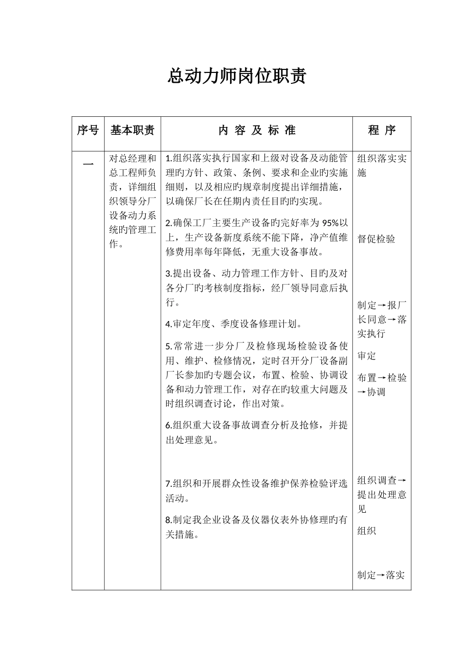 机修分厂岗位职责概述_第1页