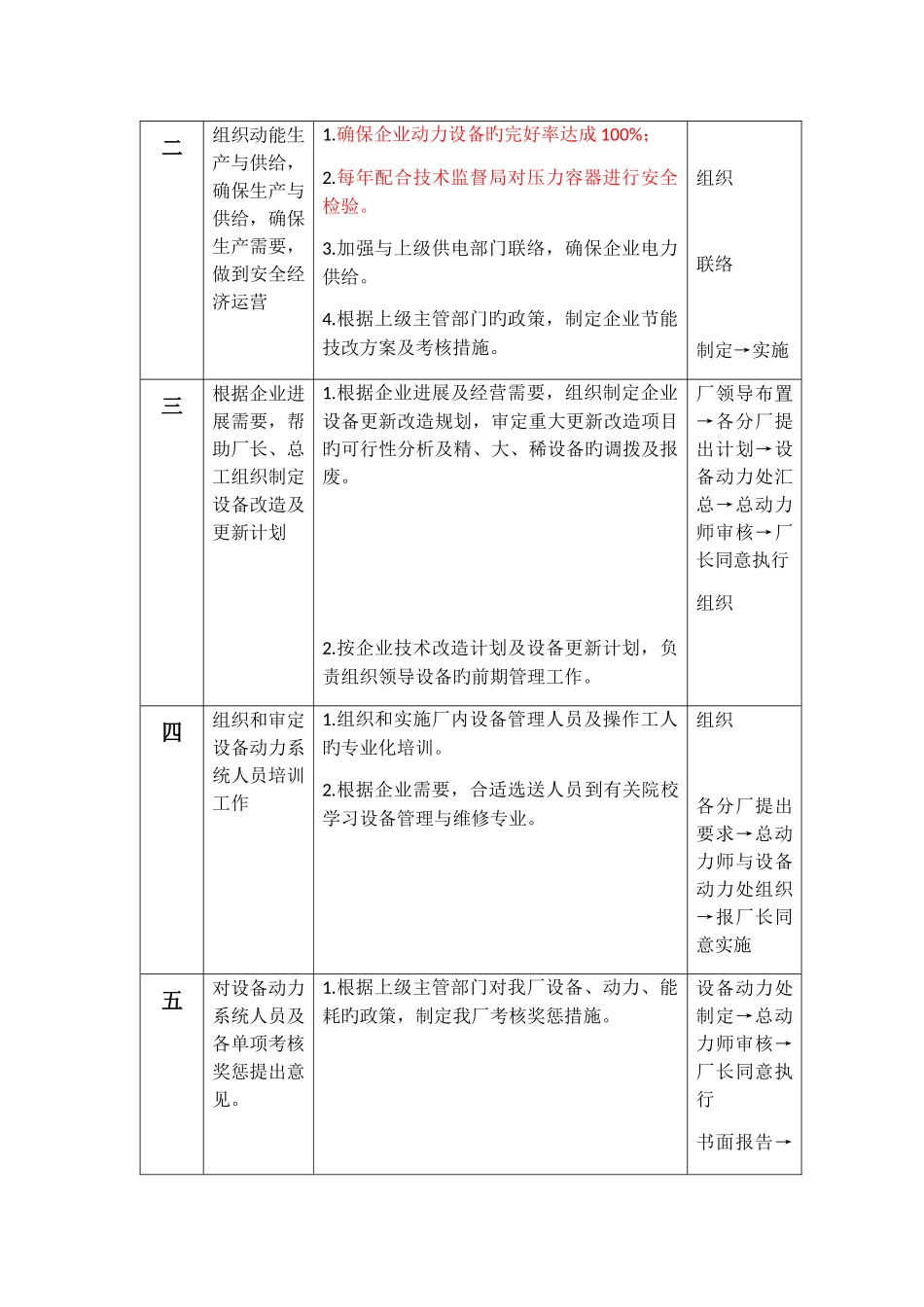 机修分厂岗位职责概述_第2页
