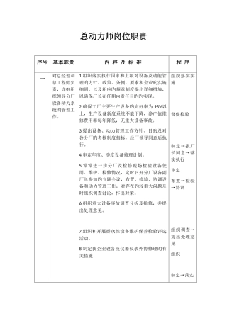 机修分厂岗位职责概述