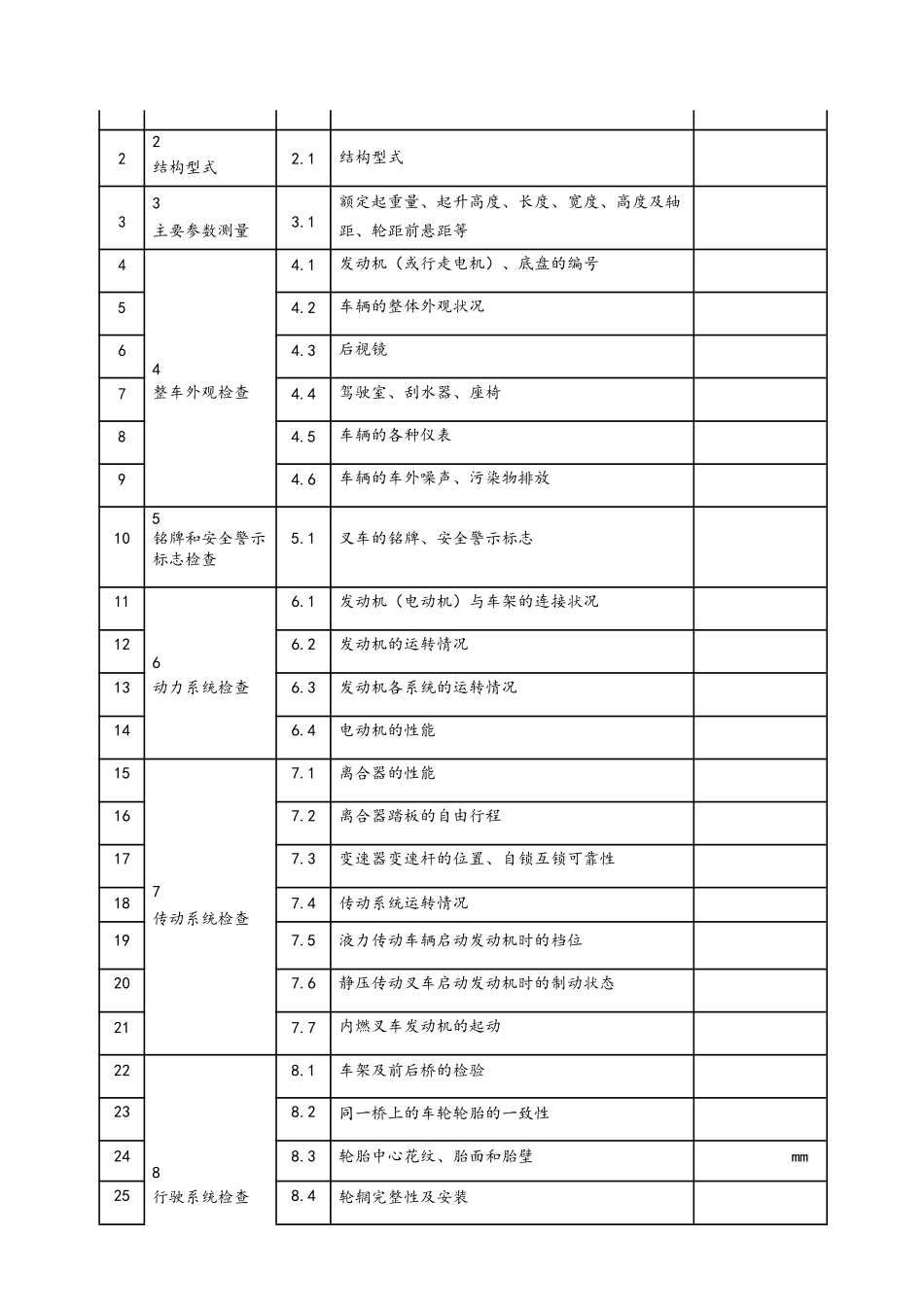 机动工业车辆自检报告_第3页