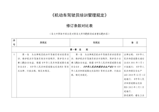 机动车驾驶员培训管理规定整理修改稿