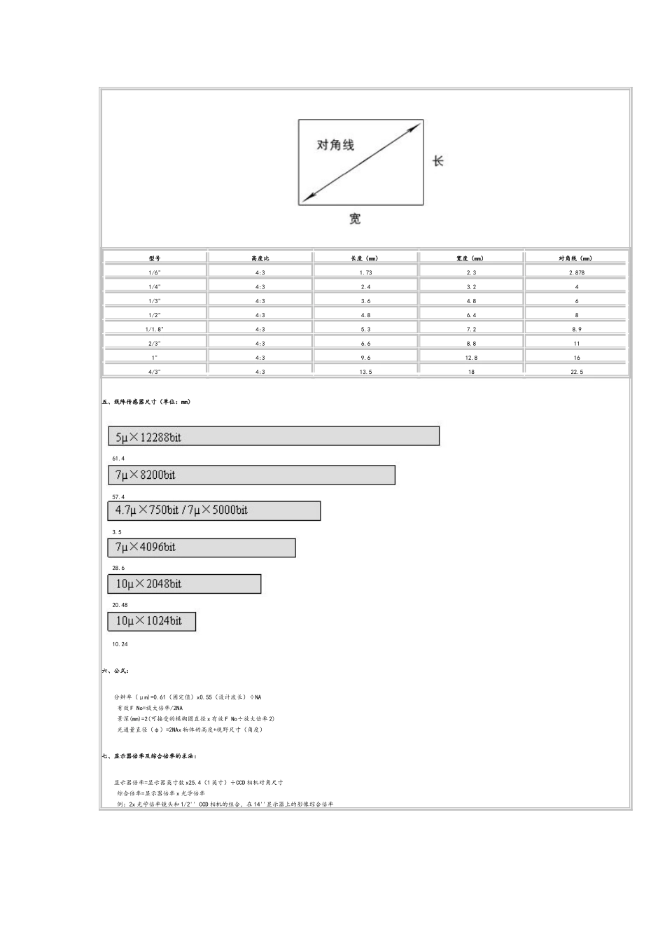 机器视觉工业镜头计算方法_第2页