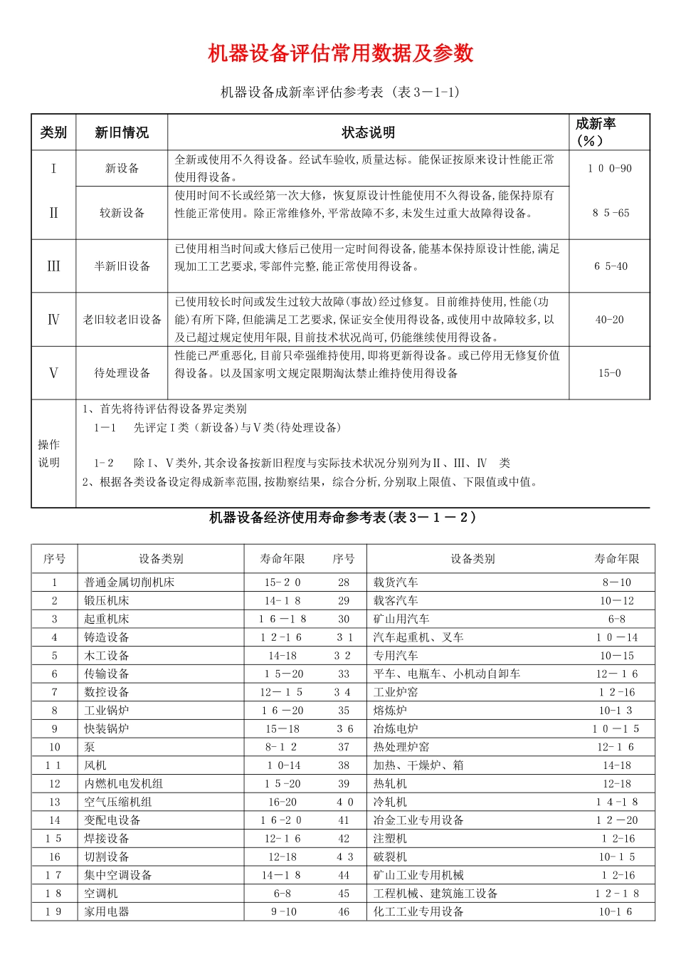 机器设备评估常用数据及参数_第1页
