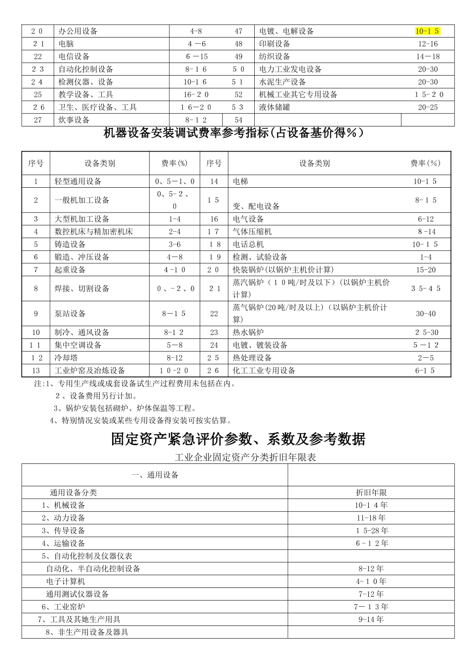 机器设备评估常用数据及参数_第2页