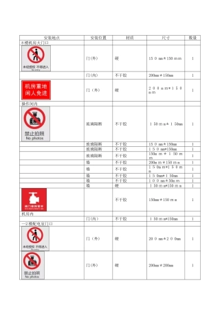 机房标识标牌