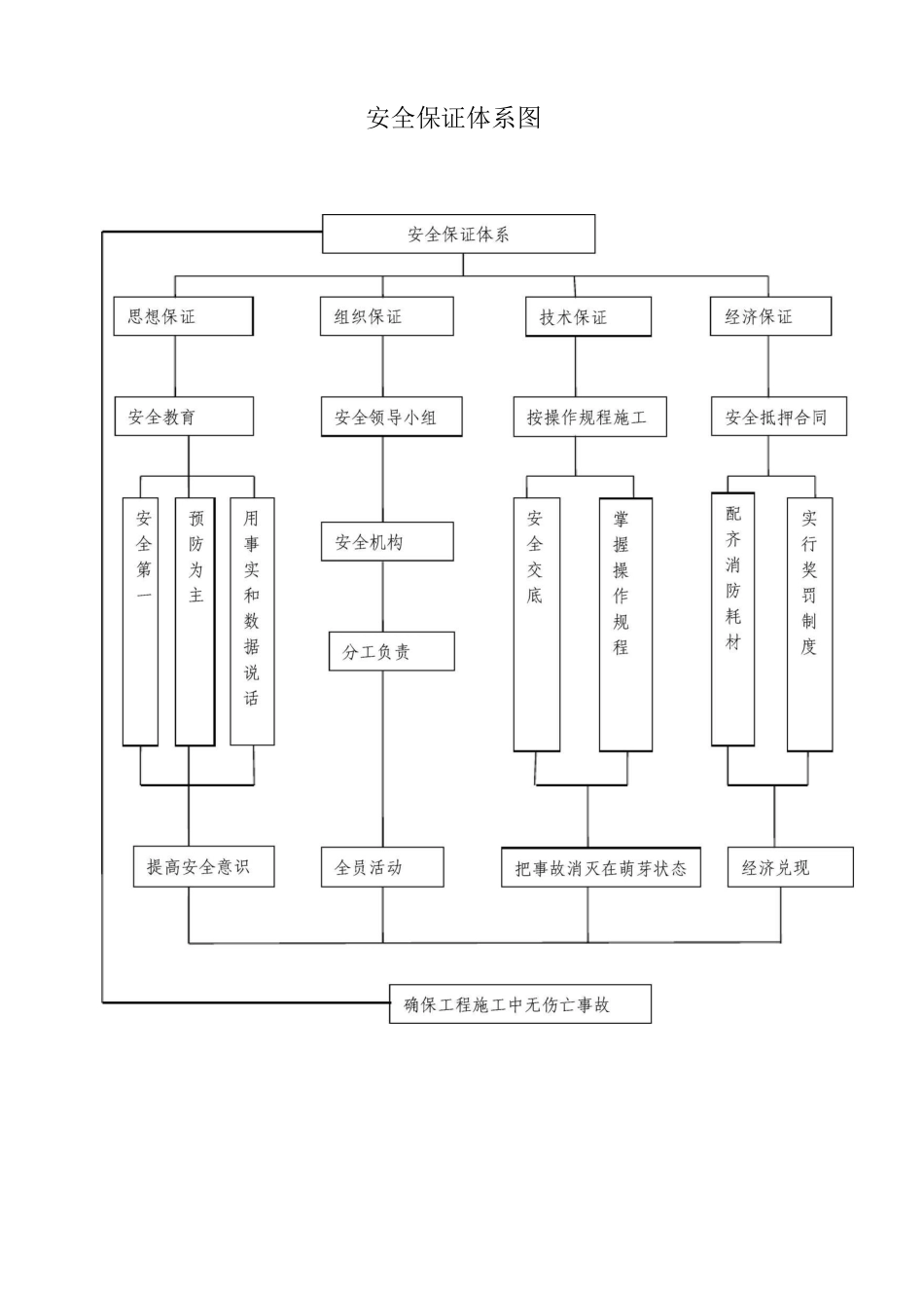 机房空调精密改造安全施工方案_第3页